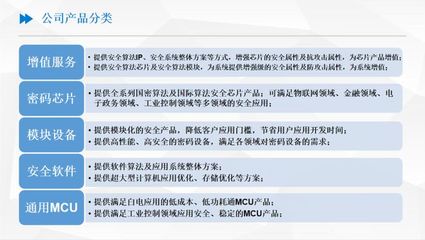 张昊:安可芯专注于信息安全领域,加强产品应用服务客户