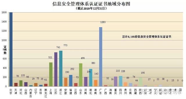 华坤道威获信息安全管理/技术服务管理体系双证